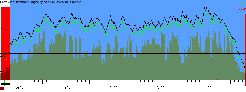 Barometer